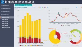 大数据赋能公众出行 路况发布系统中的数据处理服务