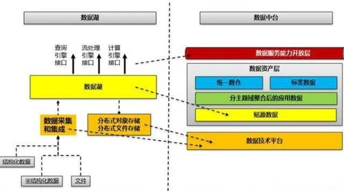 数据管理、数据治理、数据中心、数据中台、数据湖与数据资产 概念辨析与协同关系