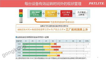 智能工厂无线数据采集与设备利用率可视化解决方案