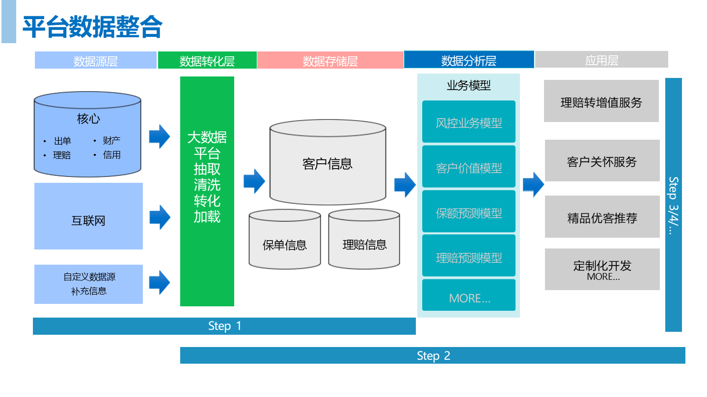 数据驱动业务创新 数据中台、治理服务与实战案例深度解析