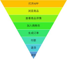 数据产品业务数据报表设计指南 从数据处理到高效展示