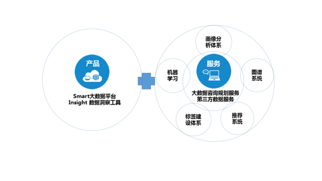 从用户画像到知识库,它要做出行领域的Palantir