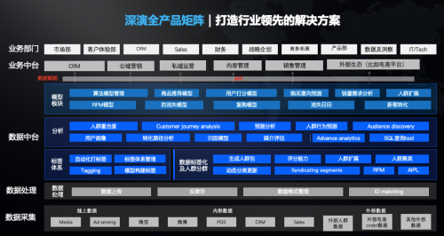 深演智能|品友谢鹏:让数据流成为价值流,借好风口,乘势而上