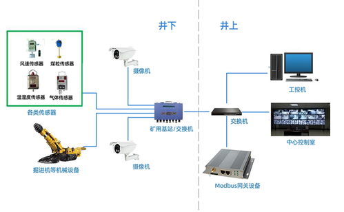 Modbus网关 工业数据互联的桥梁与数据处理服务